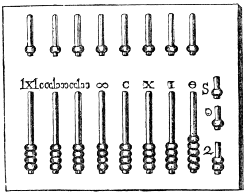Gravura do ábaco romano de mão